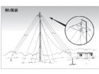 AB230S三线式短波基站天线