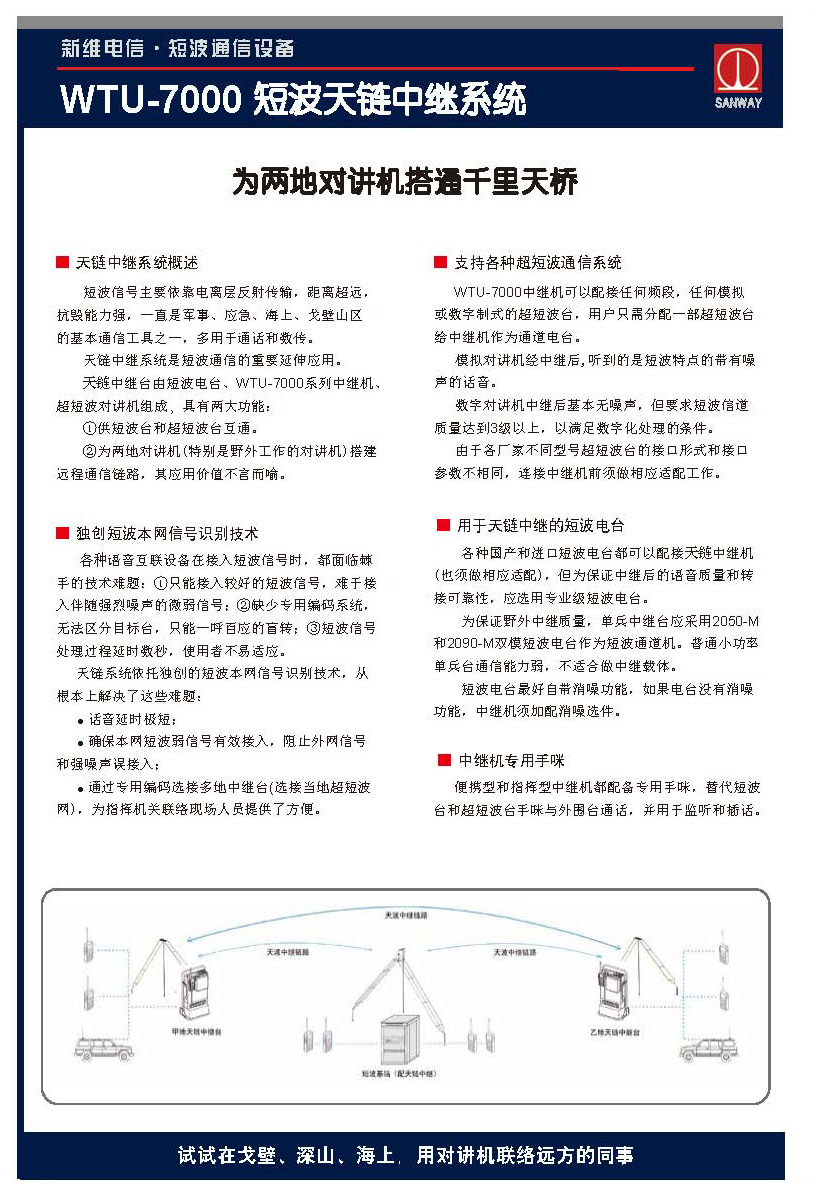 WTU-7000短波天链中继系统17010_页面_1.jpg