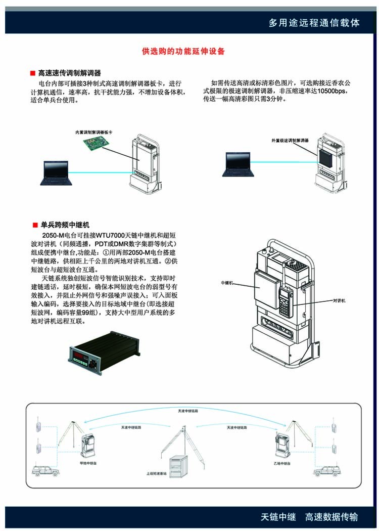 2050-M全能应急短波电台