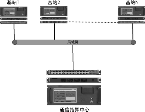 WTN-3000短波联网控制系统