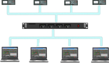 WTN-3000短波联网控制系统