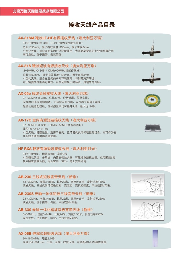 接收天线产品目录