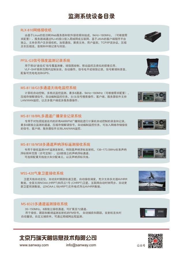 软件无线电接收模块产品目录