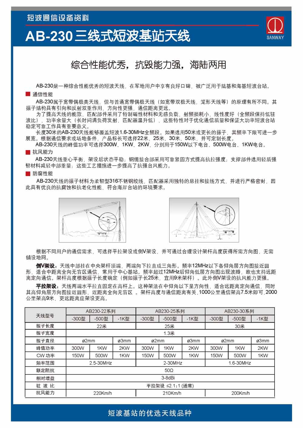 AB230S三线式短波基站天线