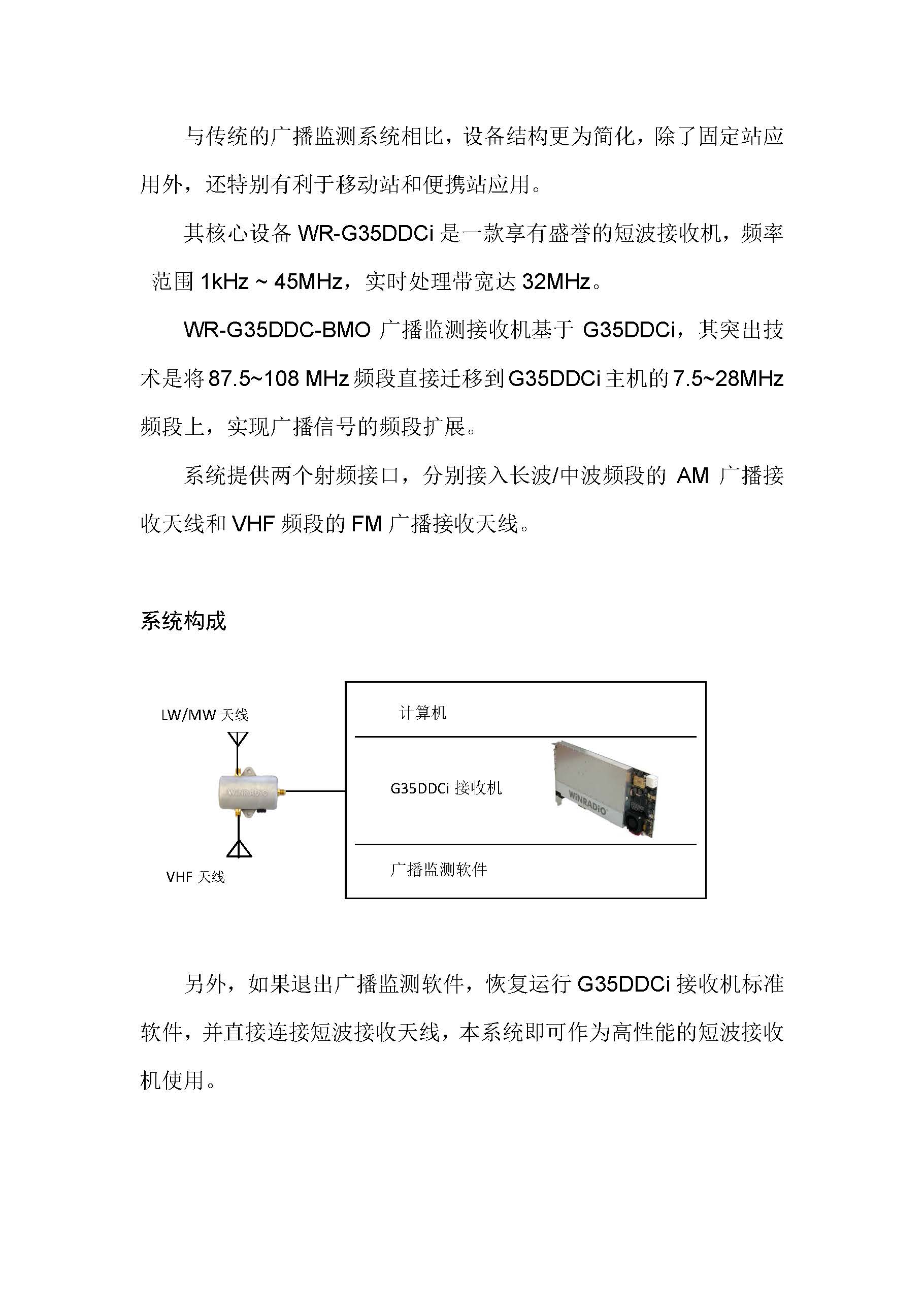 新品： WR-G35DDC-BMO广播监测接收机